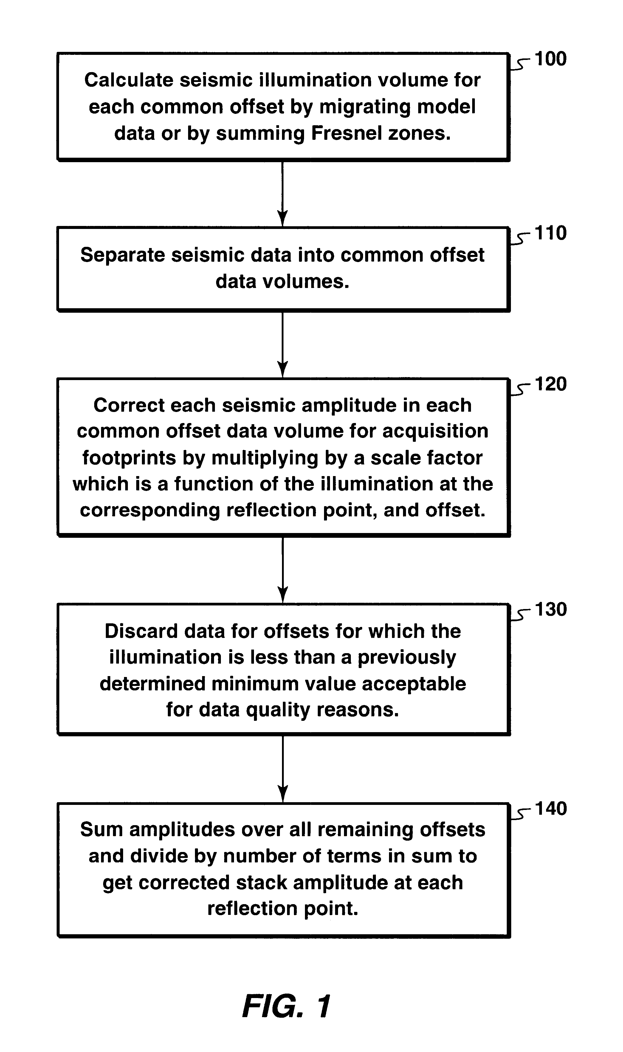 Illumination corrections to reduce geometrical artifacts in seismic data