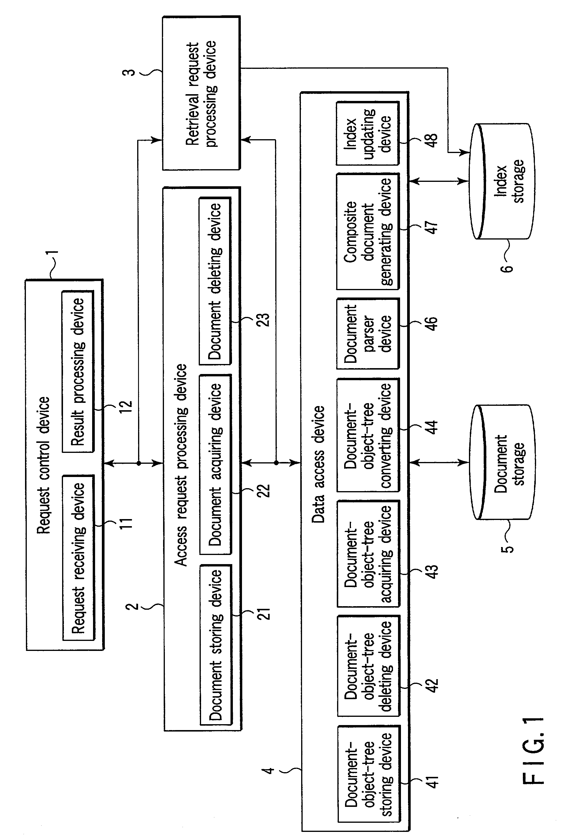 Apparatus, method, and program for retrieving structured documents