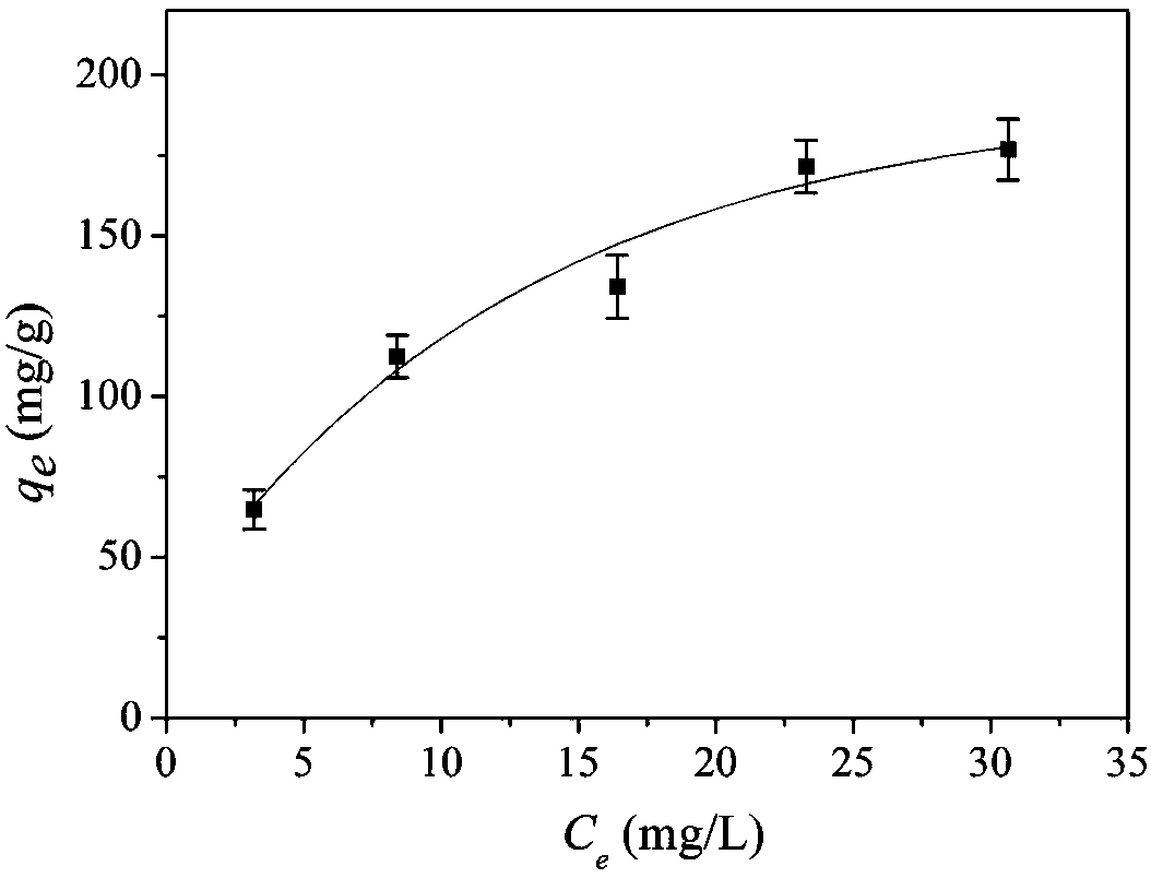 Adsorbent for eliminating methylene blue in water as well as preparation method and application thereof