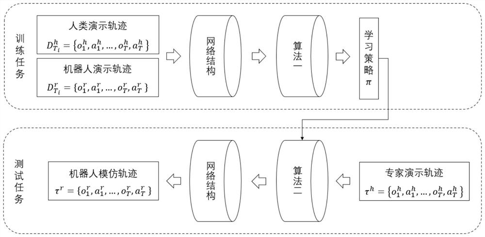 Robot demonstration teaching method based on meta-imitation learning