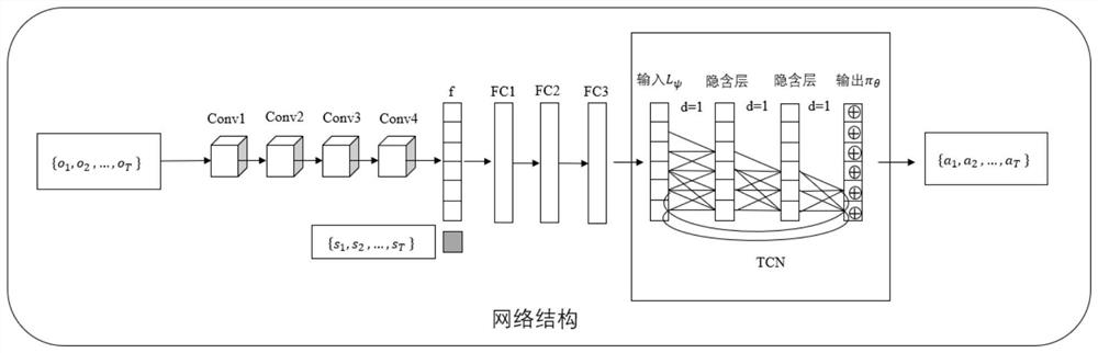 Robot demonstration teaching method based on meta-imitation learning