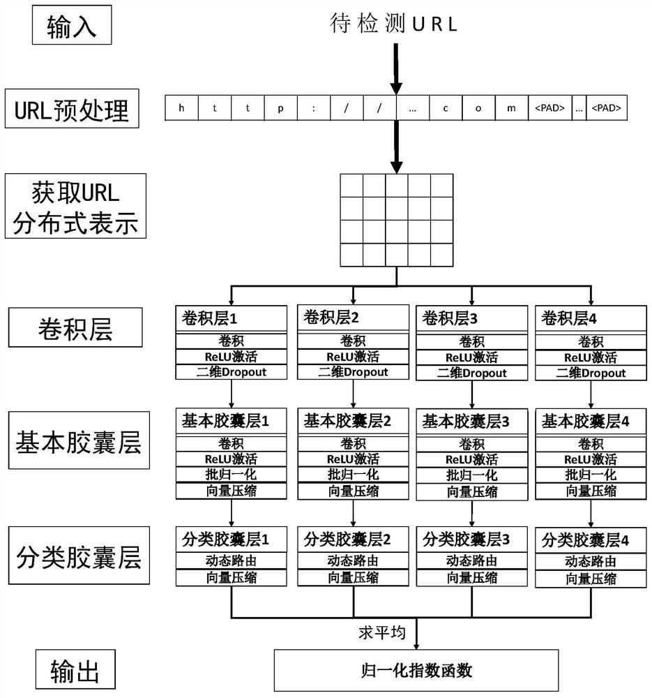 A hierarchical phishing website detection method based on deep learning