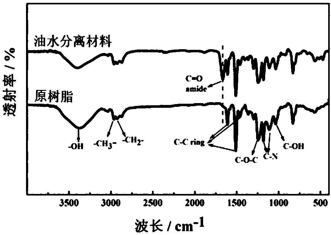 Method for recycling waste thermosetting resin by utilizing microwave