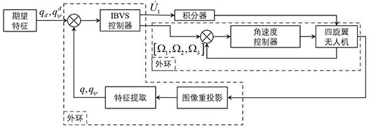 Four-rotor unmanned aerial vehicle visual servo control method using disturbance observer and nonlinear speed observer