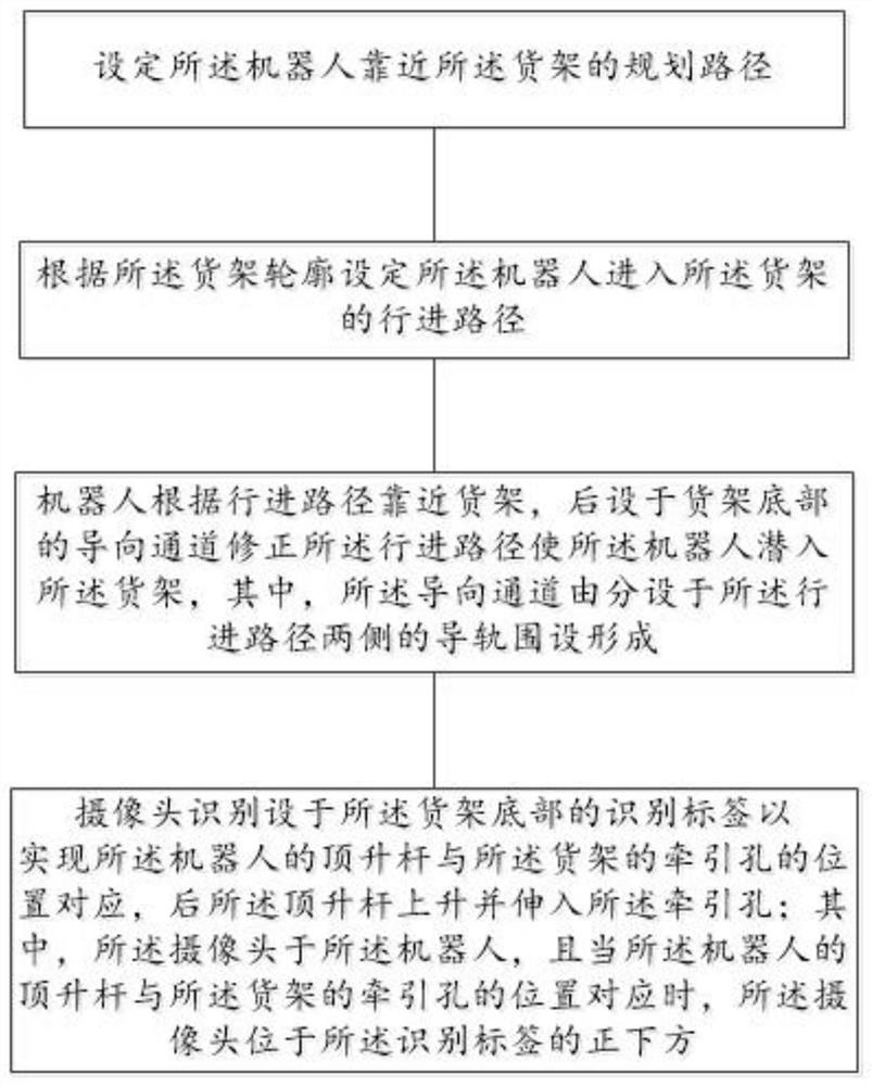 Method and system for aligning shelves with robots