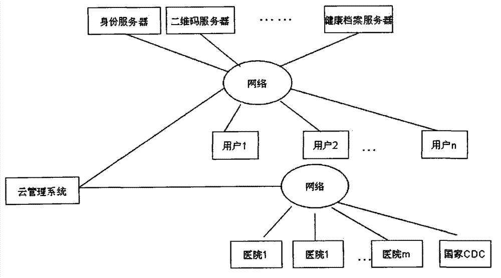 Colloidal gold method detection cloud platform based on mobile terminal reading