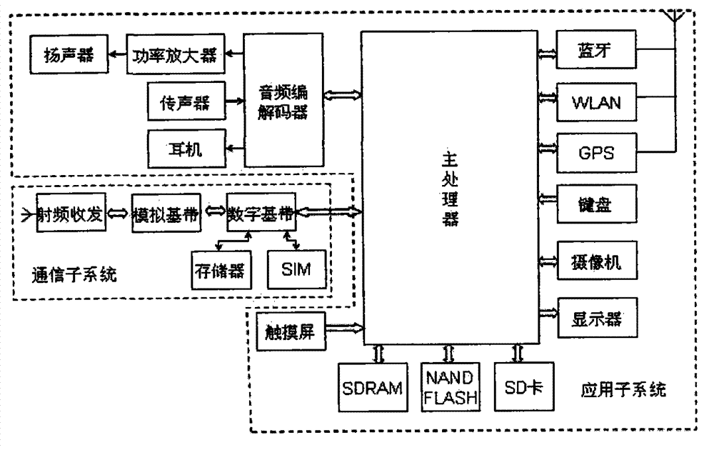 Colloidal gold method detection cloud platform based on mobile terminal reading