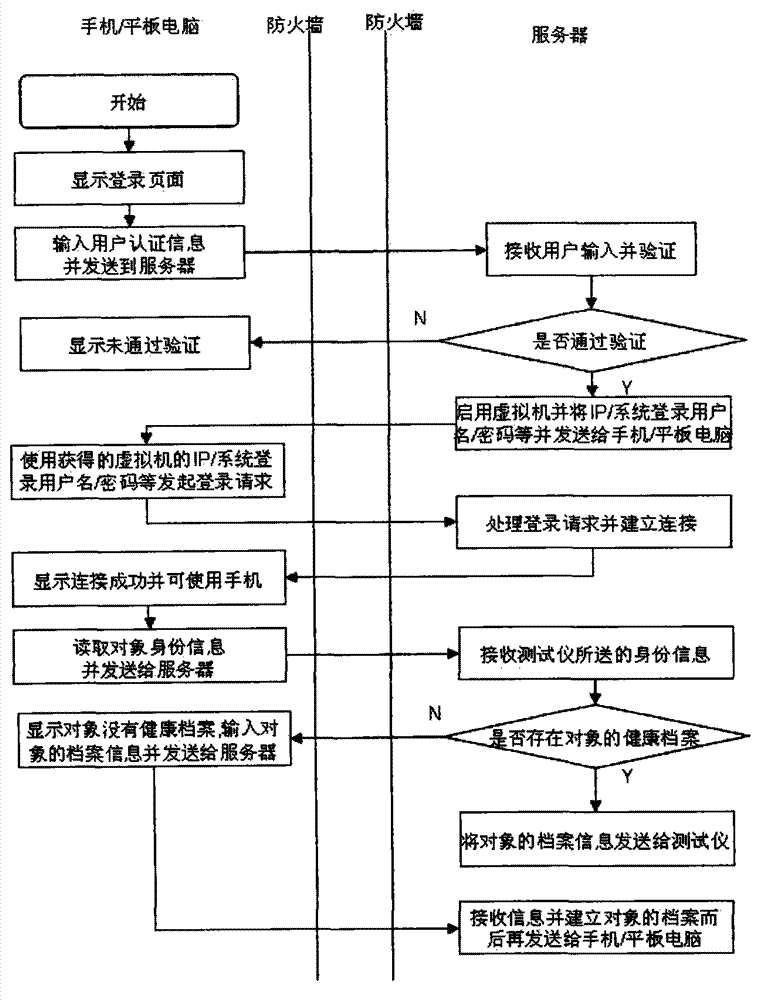 Colloidal gold method detection cloud platform based on mobile terminal reading