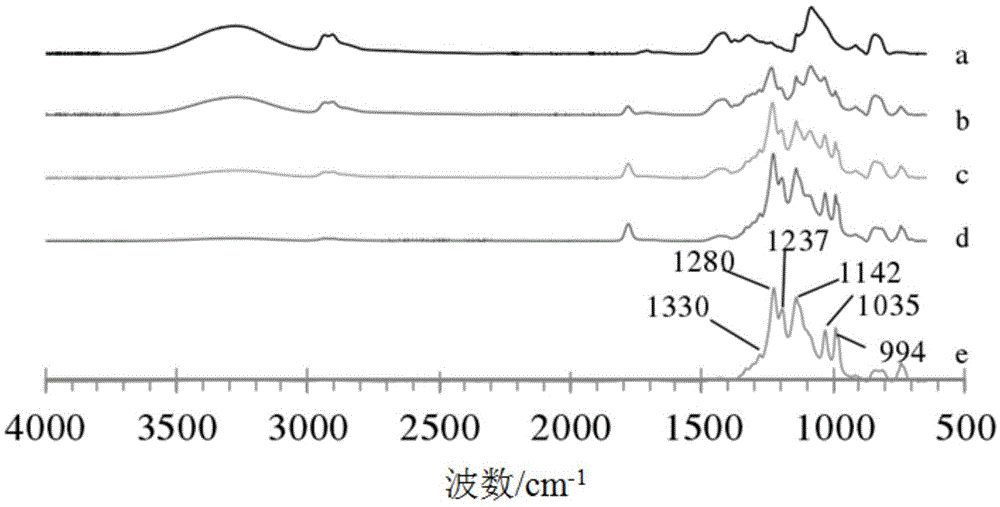 Hydrophilic oleophobic polymer and preparation method thereof, and application thereof in humidity response oil and water separating membrane