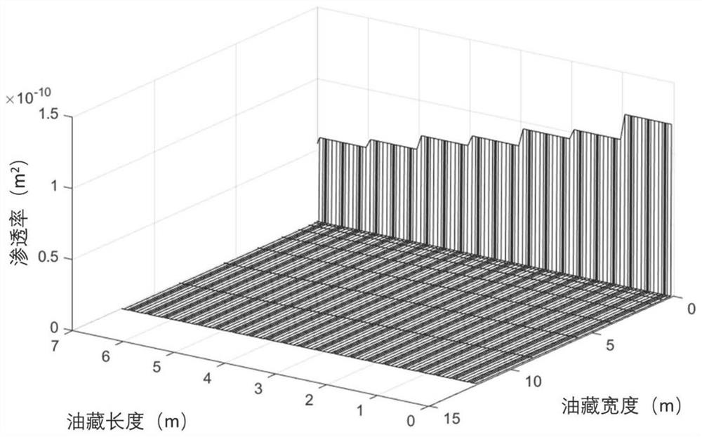 Optimization method for fracture matching of fractured carbonate rock acid fracturing considering stress sensitivity