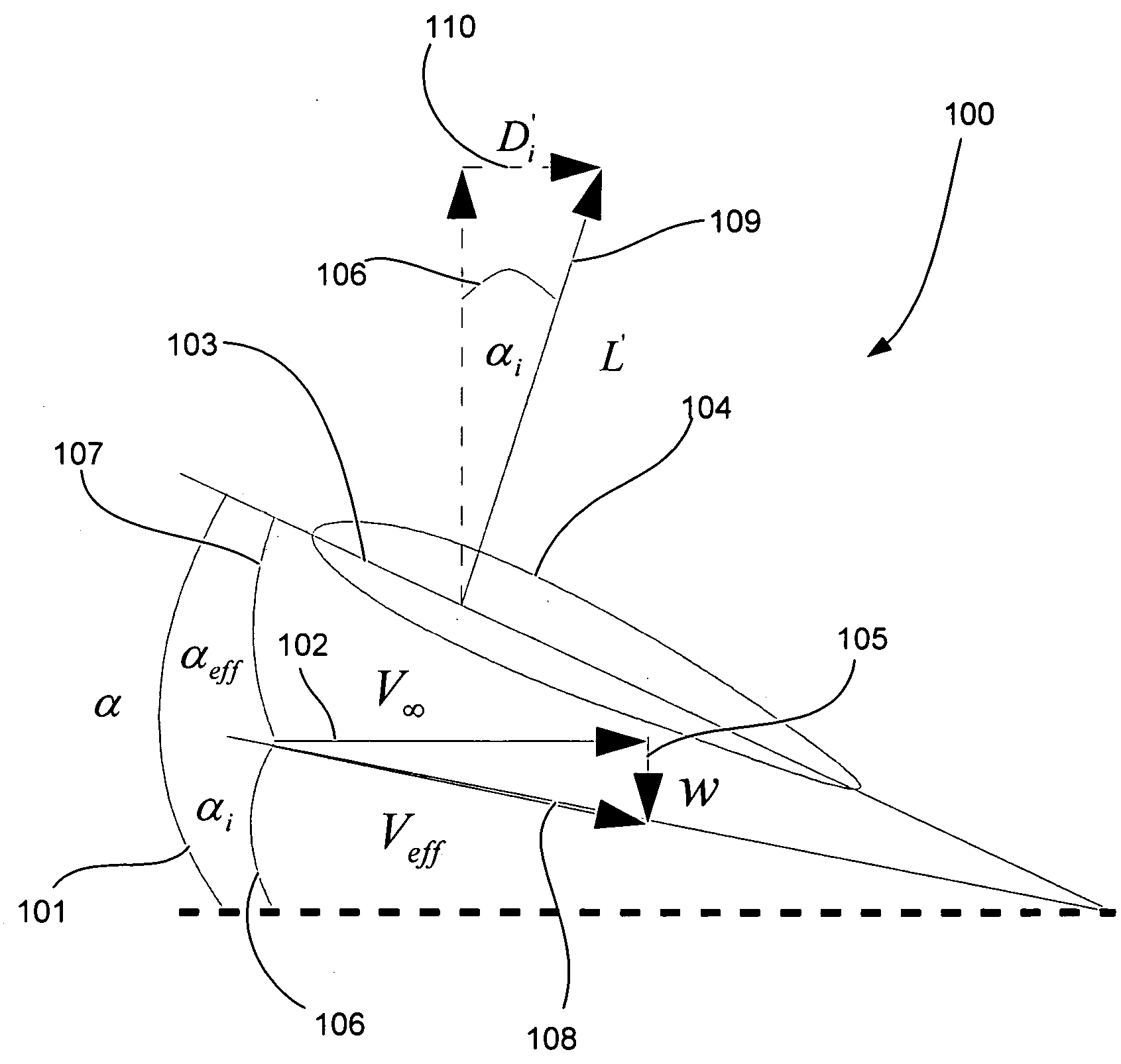 Prediction of dynamic ground effect forces for fixed wing aircraft