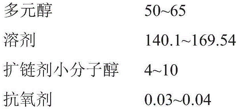 A kind of acrylate-modified polyurethane resin for leather finishing and preparation method thereof