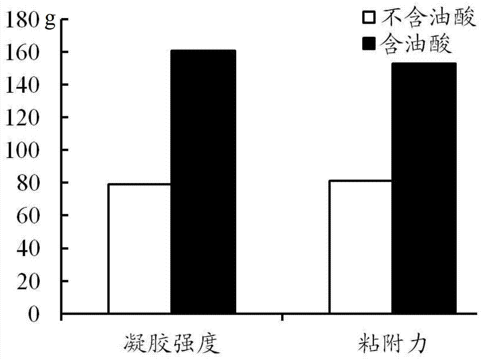 Precursor suspension of lyotropic liquid crystal and preparation method thereof