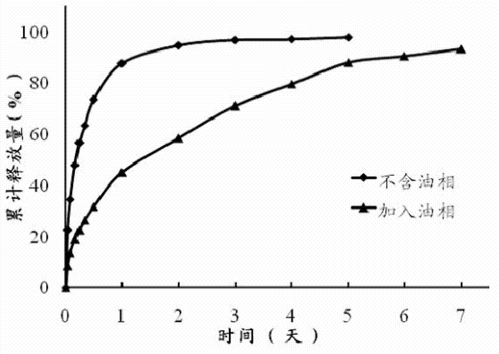 Precursor suspension of lyotropic liquid crystal and preparation method thereof