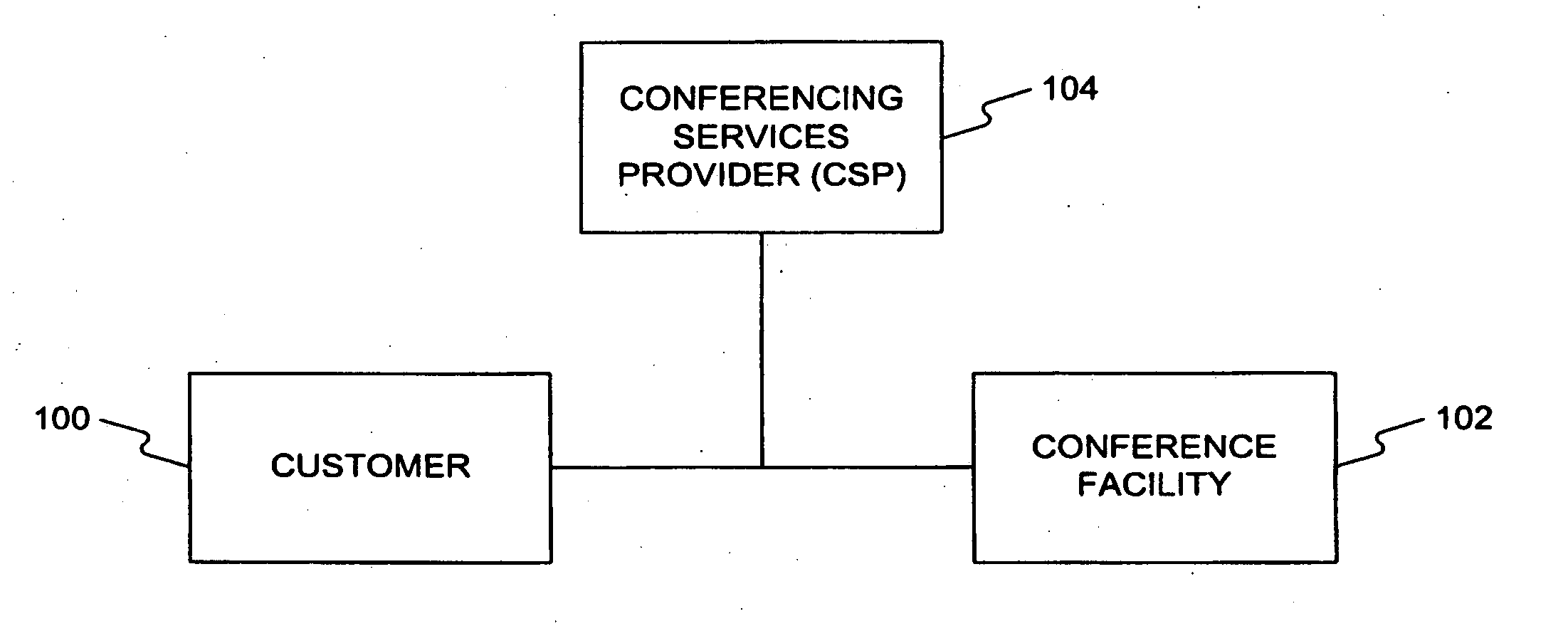 Billing data interface for conferencing customers