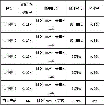 A heat storage material for an air preheater in a power plant and a preparation method thereof