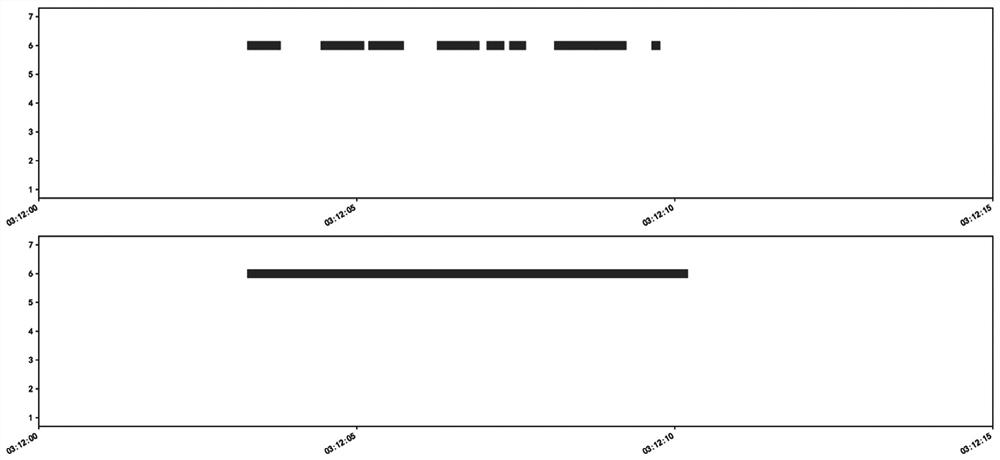 Division and information extraction method for action circulation of hydraulic supports in fully mechanized coal mining equipment