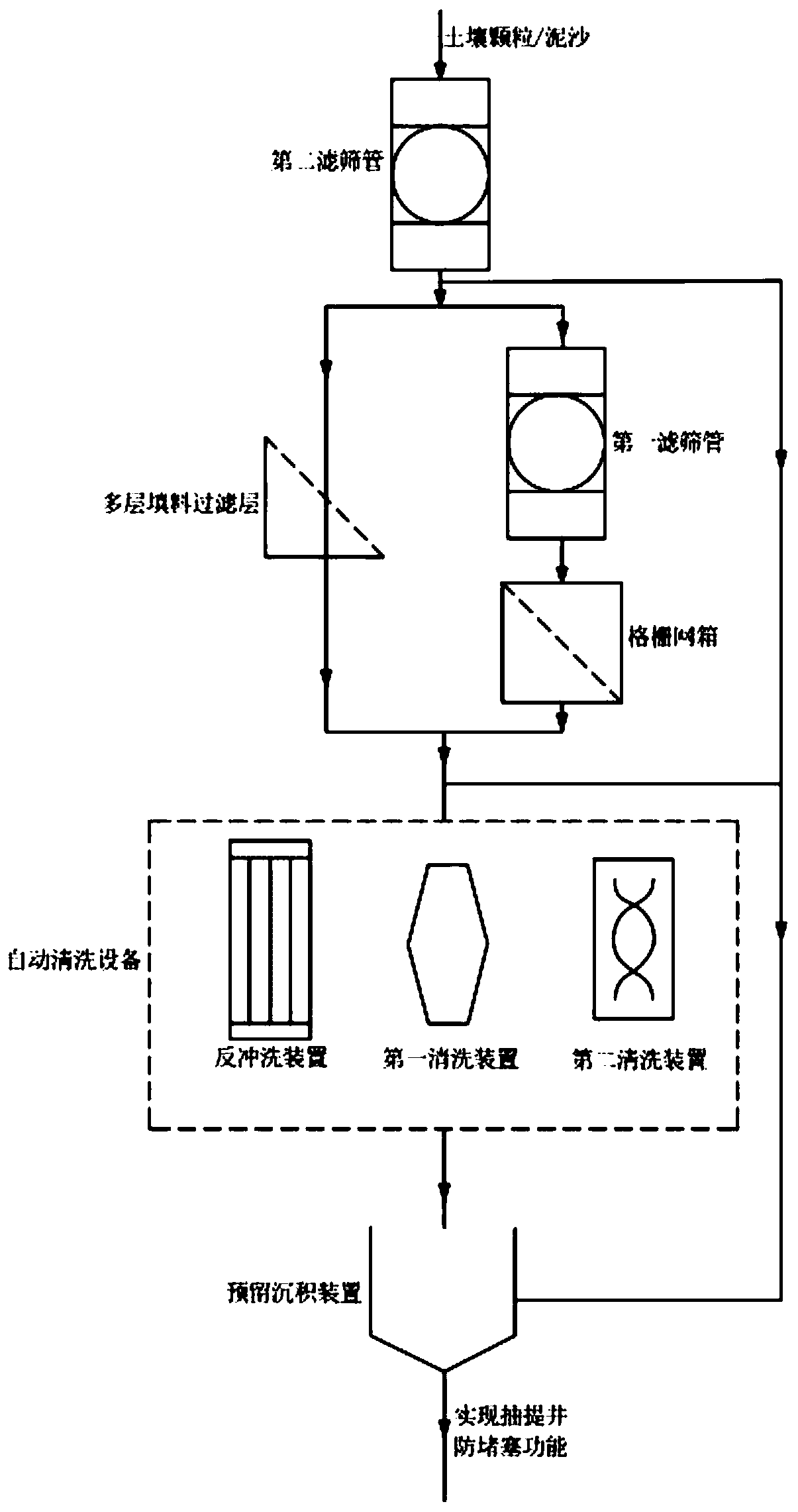 Soil remediation system based on electric auxiliary permeation technology