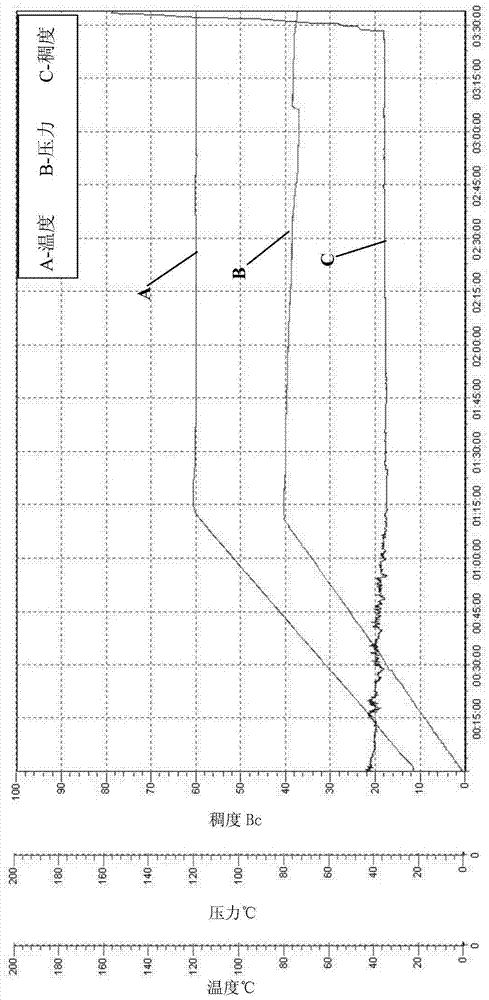 Composite lightening material for well cementing and its preparation method, deep well composite cement slurry and its application