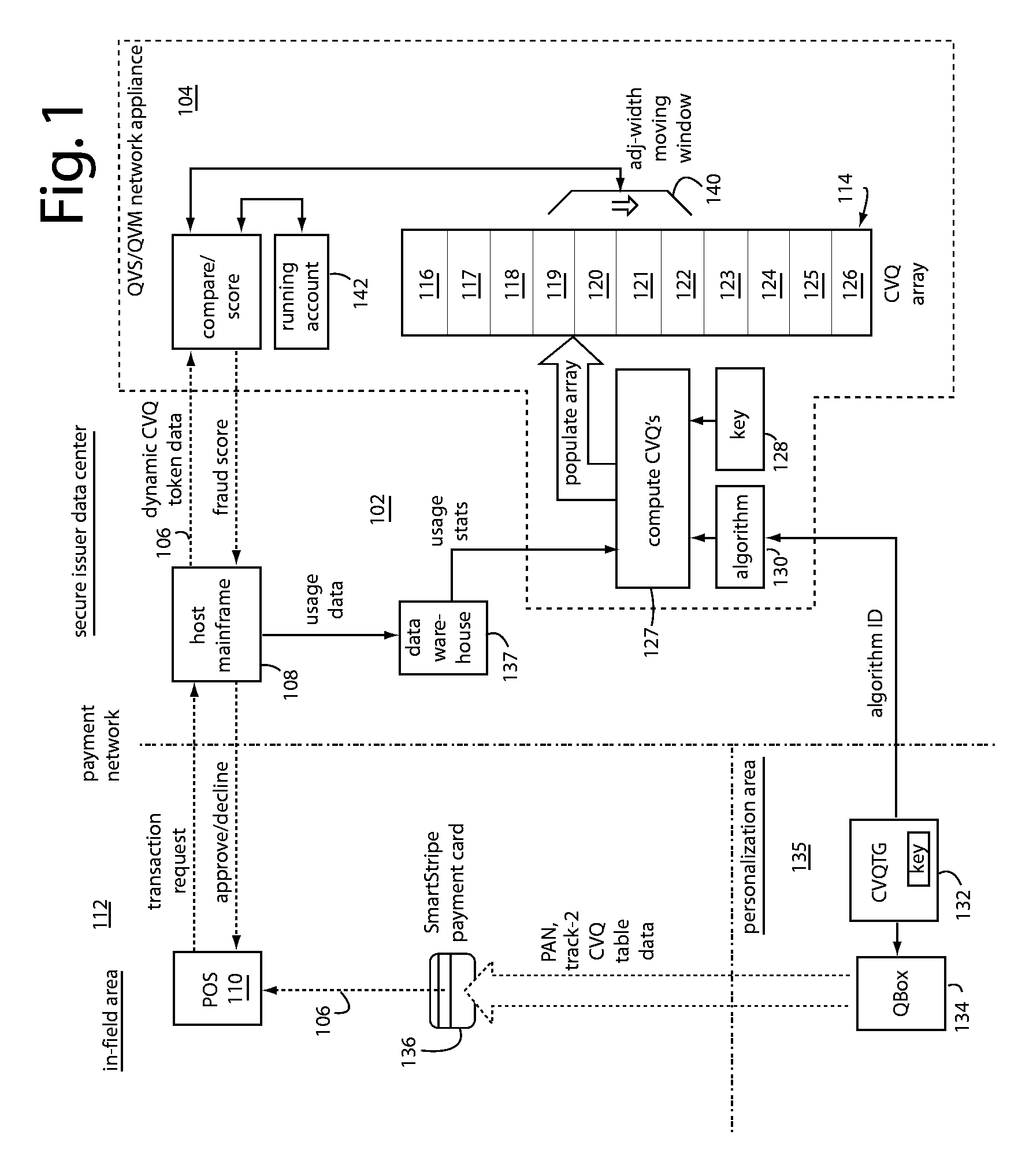 Validation service for payment cards with preloaded dynamic card verification values