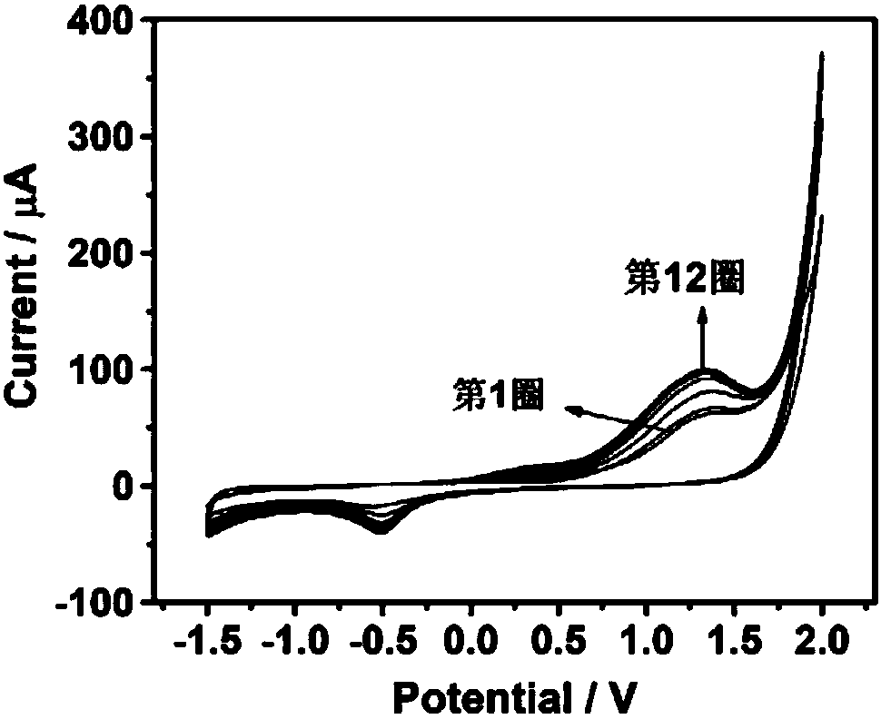 Method of simultaneously detecting dopamine and uric acid based on poly (L-glutathione) modified glassy carbon electrode