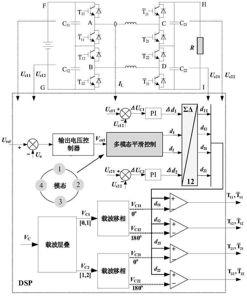 Multi-modal smooth control method and system for cascaded three-level buck-boost converter