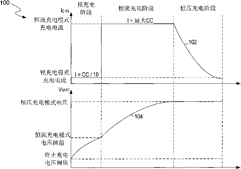 Charging system and charging circuit for batteries, as well as method for controlling charging of the battery