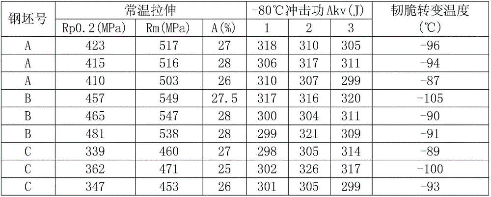 Carbon manganese low-temperature steel for liquefied gas boat and manufacturing method of carbon manganese low-temperature steel