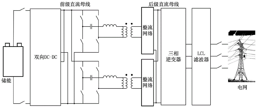 A control method for multi-channel parallel full-bridge llc converters in a cascaded power system