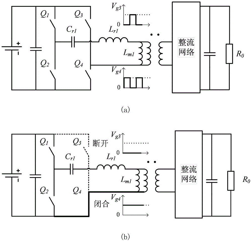 A control method for multi-channel parallel full-bridge llc converters in a cascaded power system