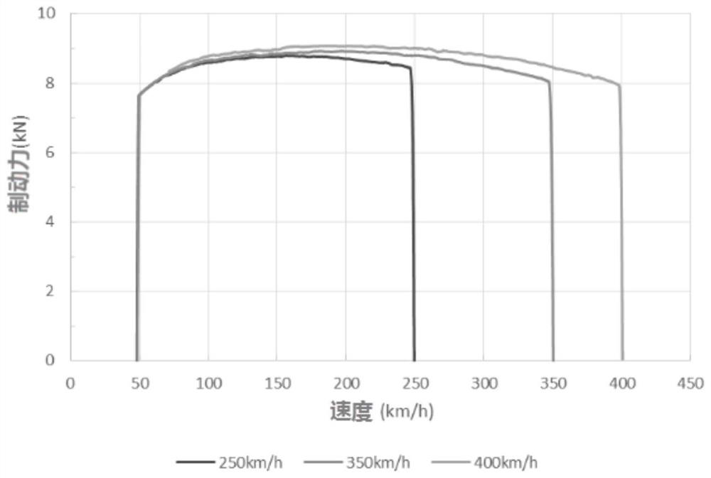 Train anti-skid control method and device