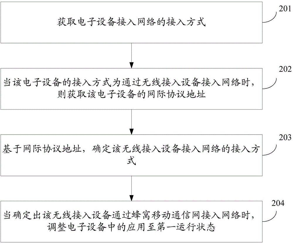 Method and device for network awareness