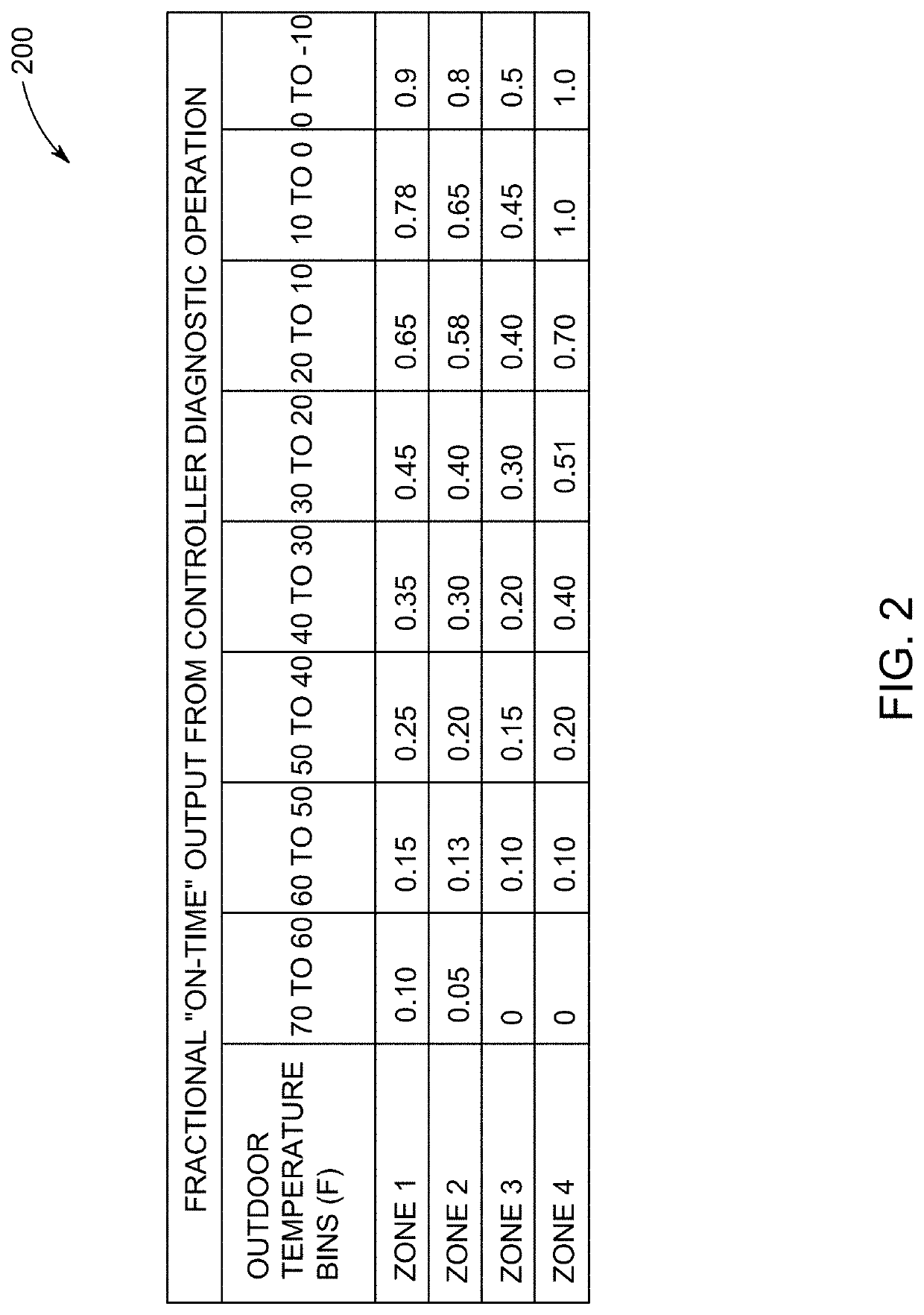 Controller for heating system diagnostics and operation