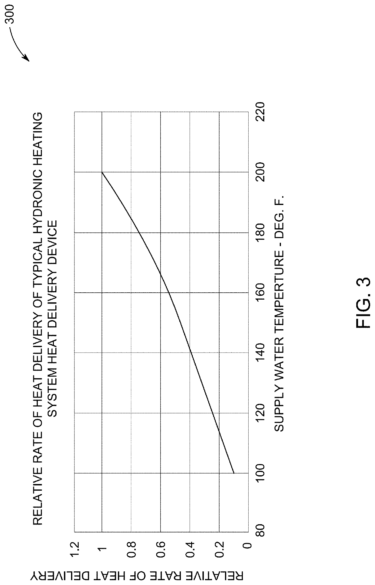 Controller for heating system diagnostics and operation