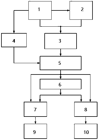 All-drive-by-wire electric vehicle chassis coordination control method based on driver characteristics