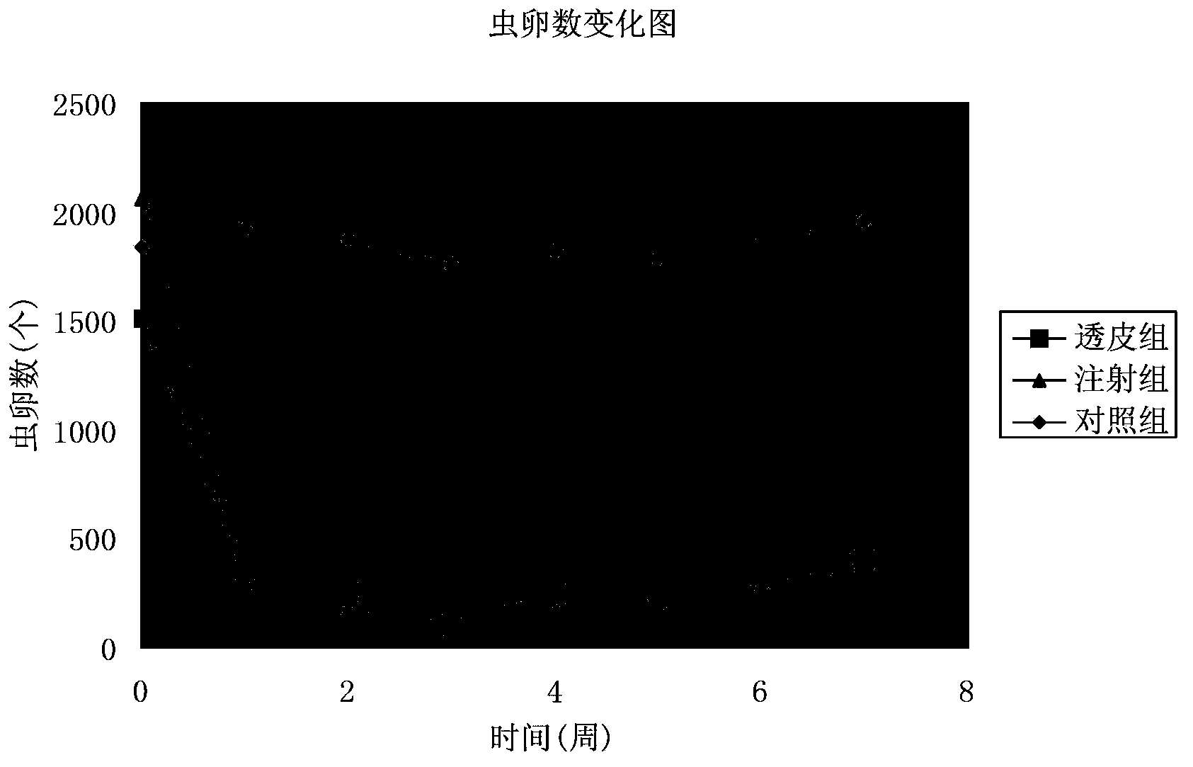 Eprinomectin transdermal agent, preparation method and application