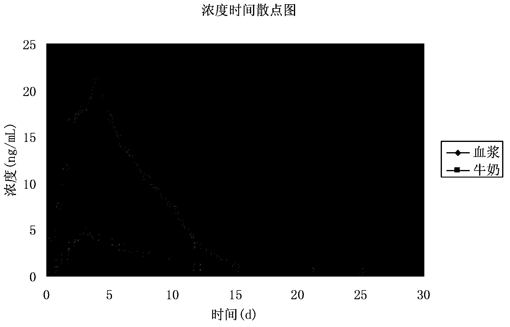 Eprinomectin transdermal agent, preparation method and application