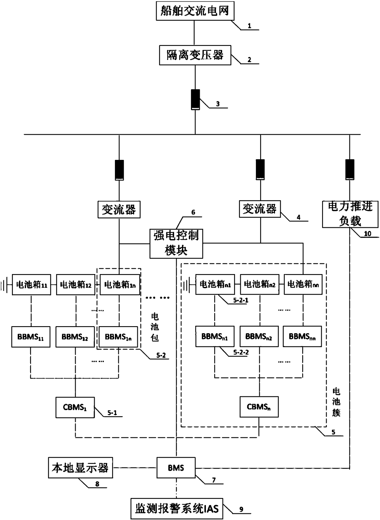 Ship battery management system