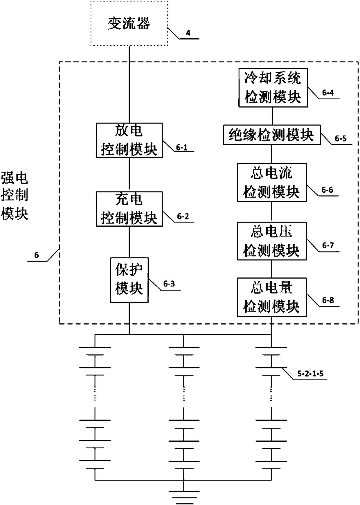 Ship battery management system