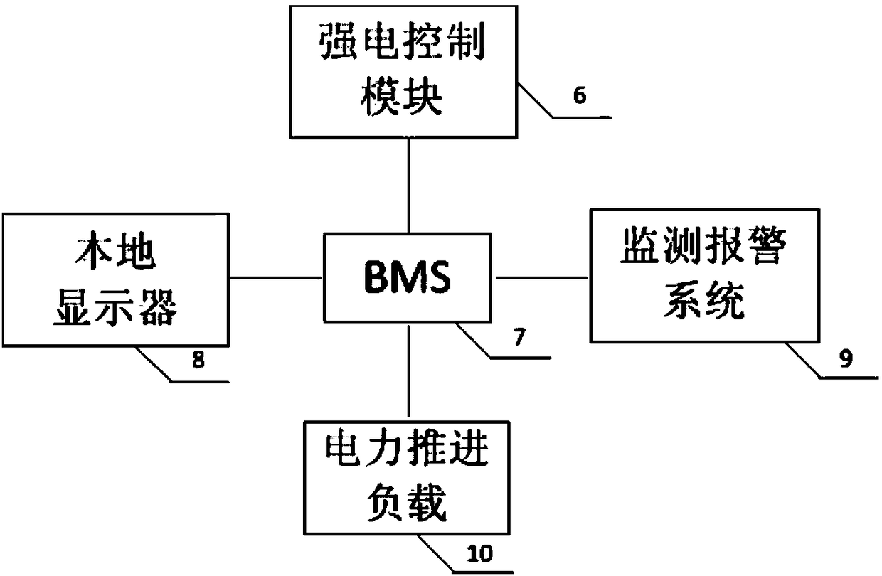 Ship battery management system