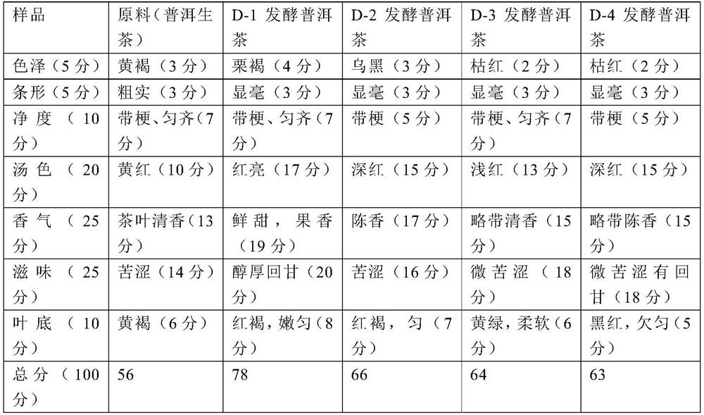 Bariae fabreidii, microbial preparations containing it and applications thereof