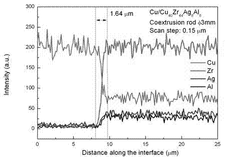 Preparation method of amorphous-reinforced copper-based composite material