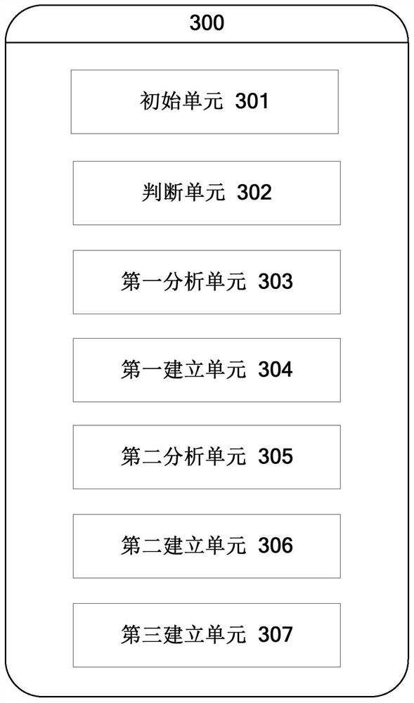 A data integration method and system based on basic data resource library