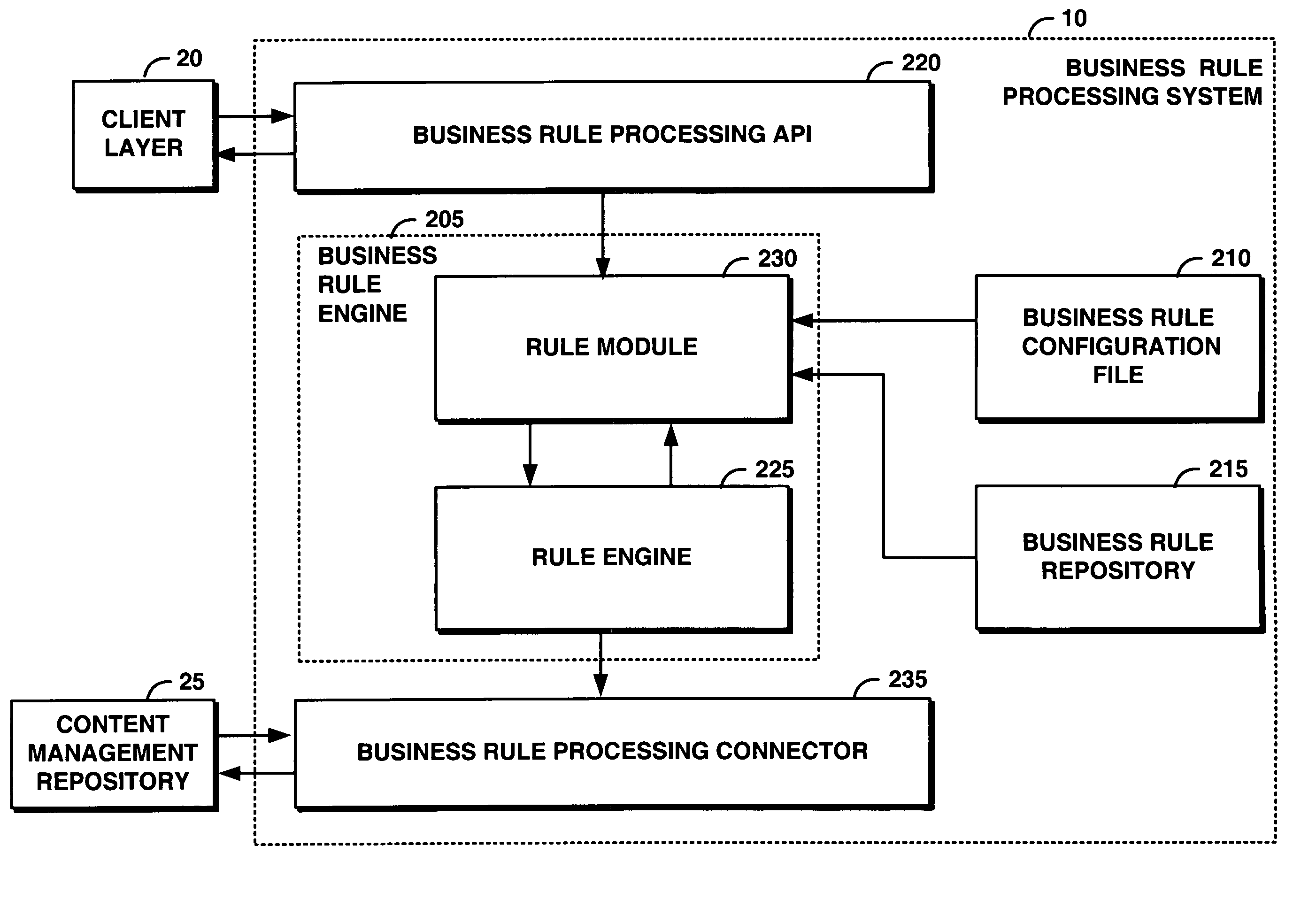 Automatically processing dynamic business rules in a content management system