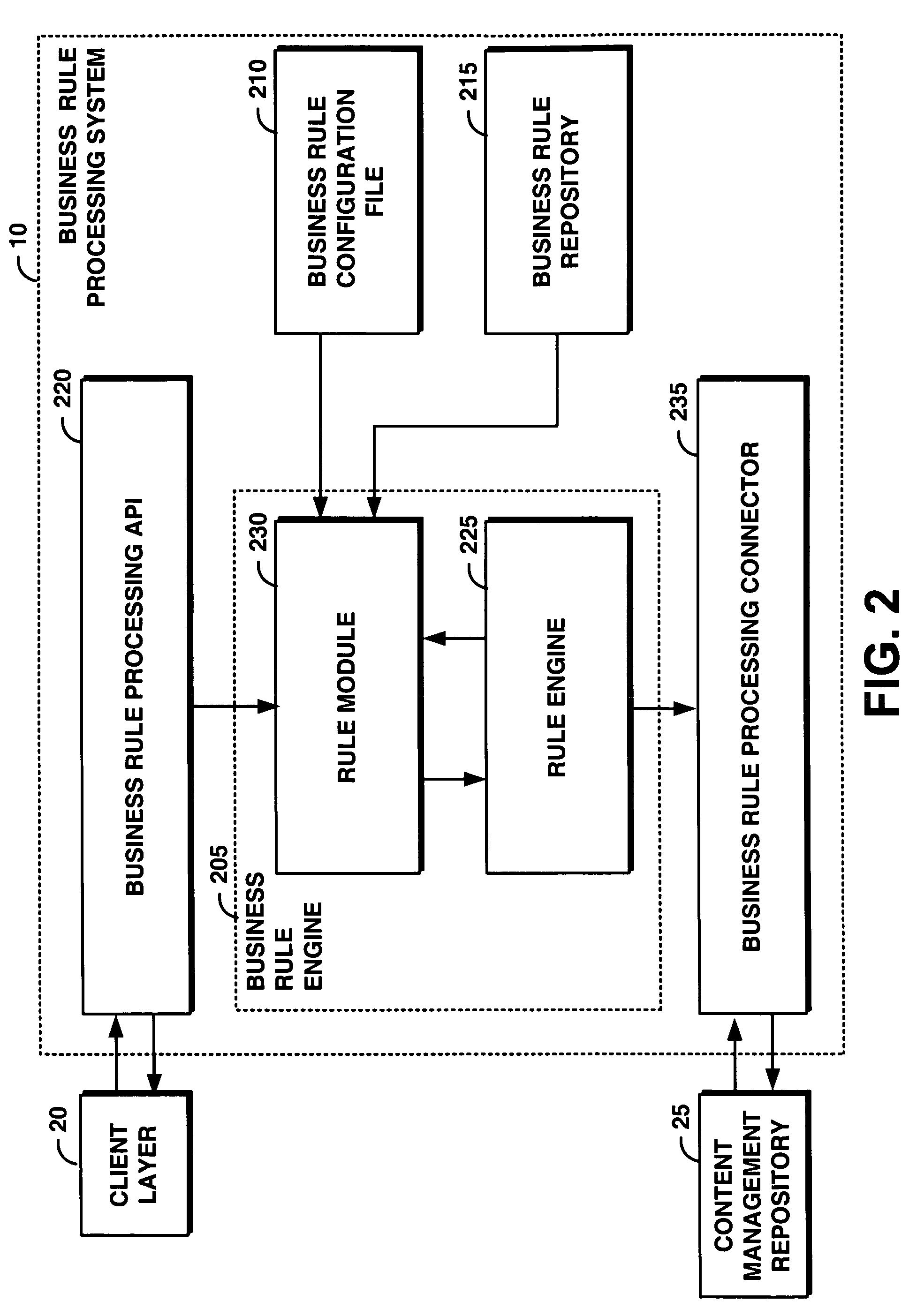 Automatically processing dynamic business rules in a content management system