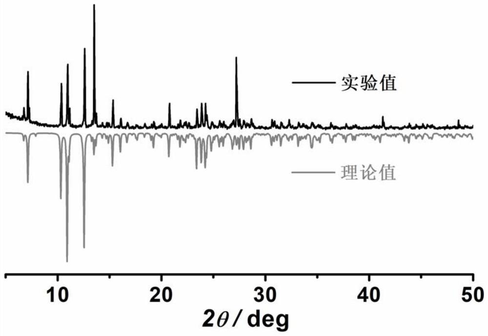 Zero field dysprosium single ion magnet and preparation method and application thereof