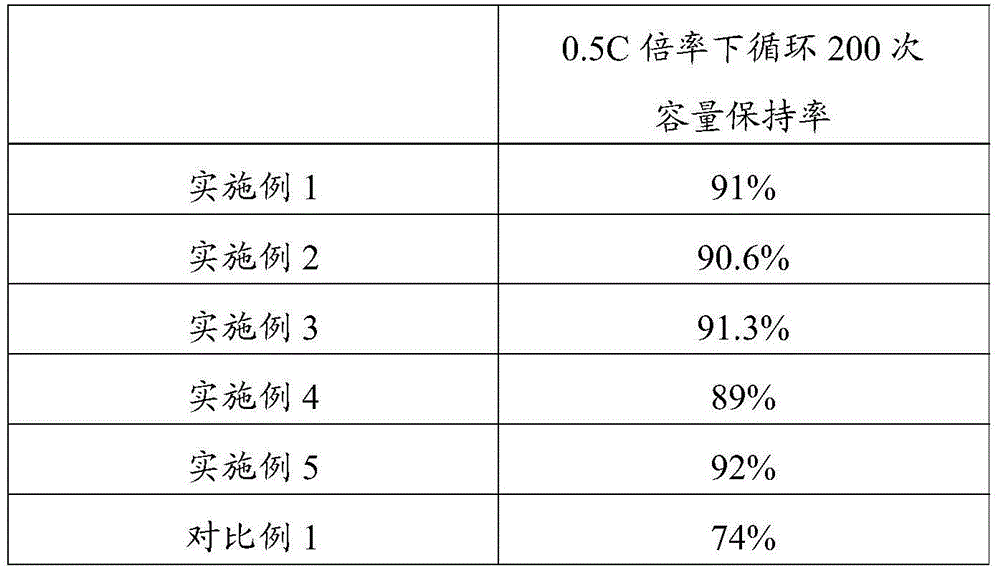 Lithium ion battery cathode binder, cathode and battery