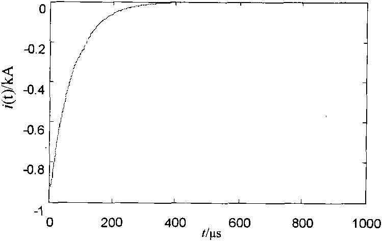 High voltage DC power transmission line shielding failure current waveform inversion recovery method