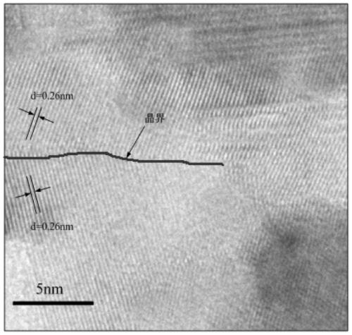 A pretreatment method for growing single crystal orientation zinc oxide