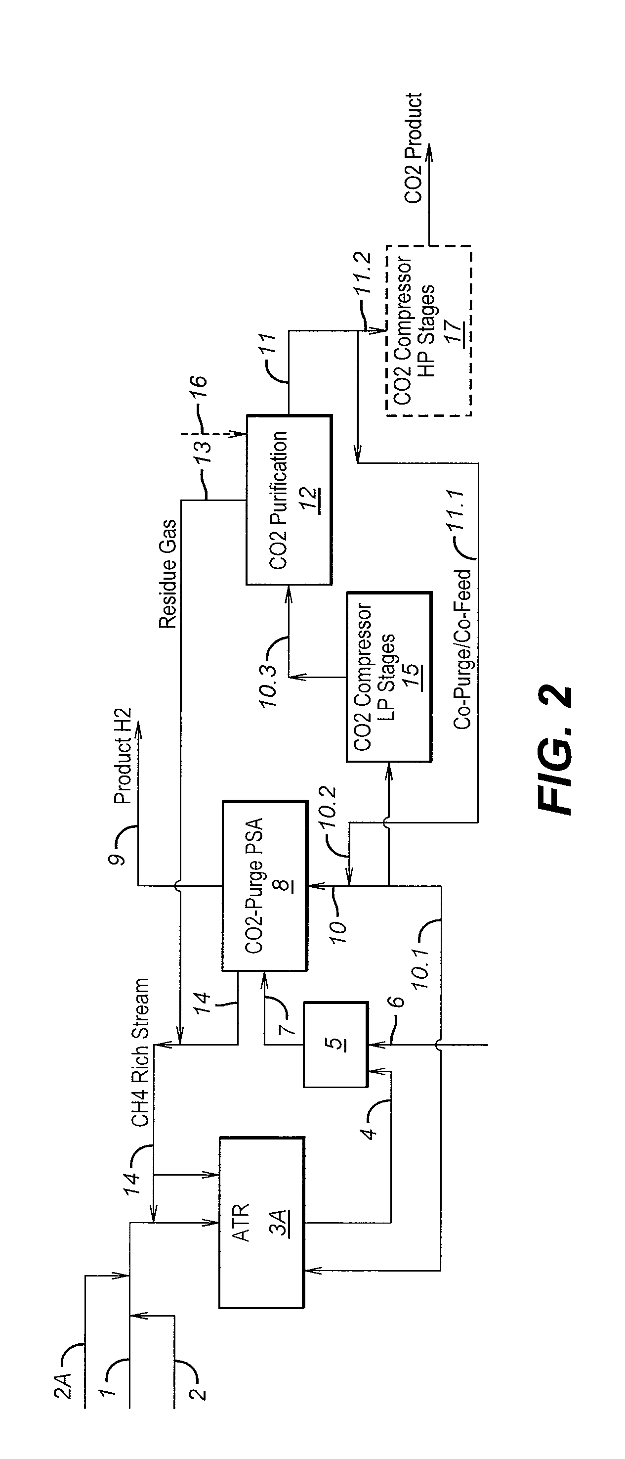 Process For The Production Of Carbon Dioxide Utilizing A Co-Purge Pressure Swing Adsorption Unit